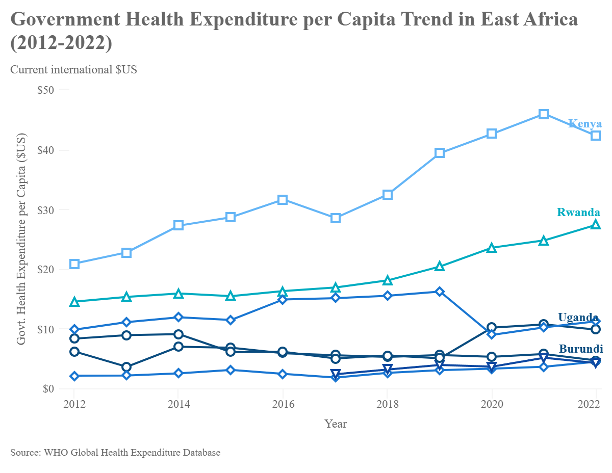 The Cost of Staying Alive in Uganda